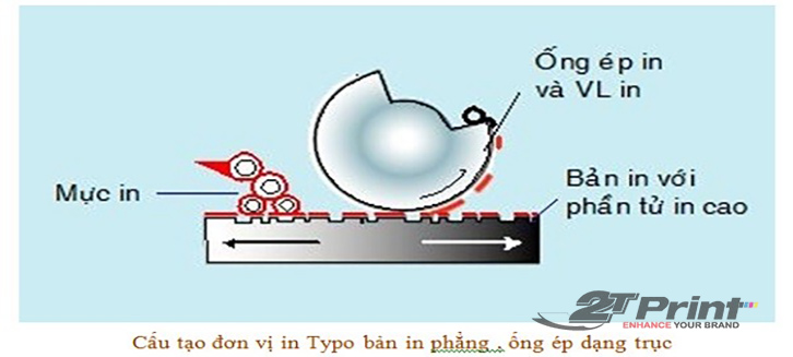 nguyên lý in typo