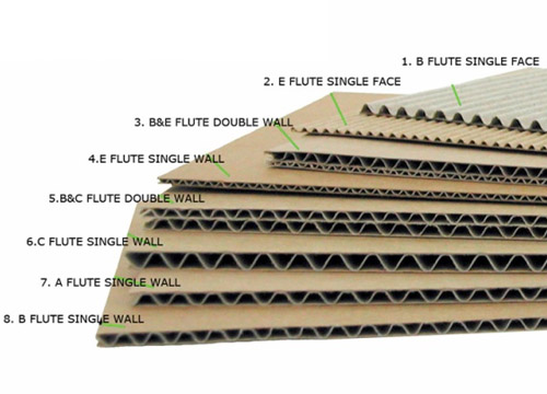 Các loại sóng thùng carton